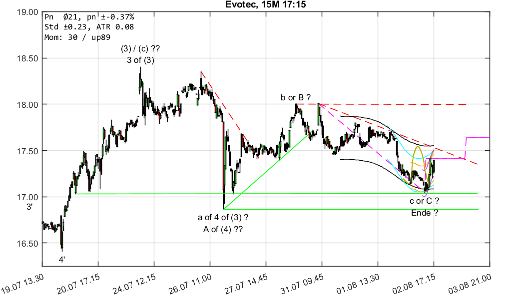 chartthread evotec 1067767