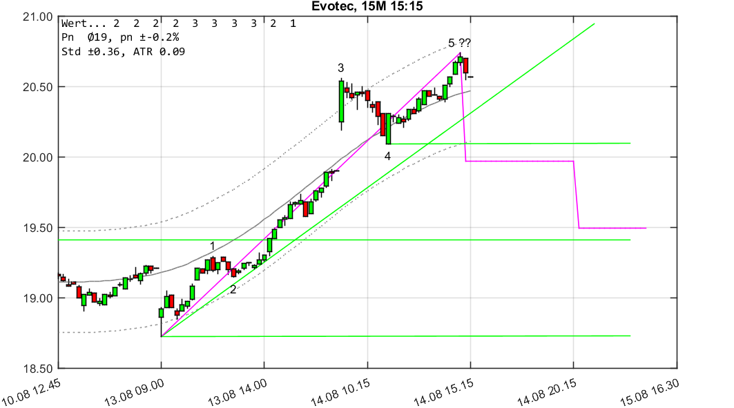 chartthread evotec 1069447