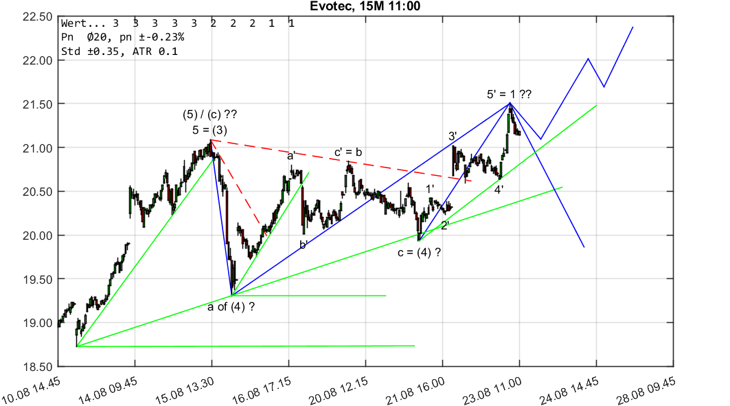 chartthread evotec 1070786