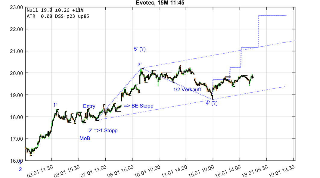 chartthread evotec 1091865