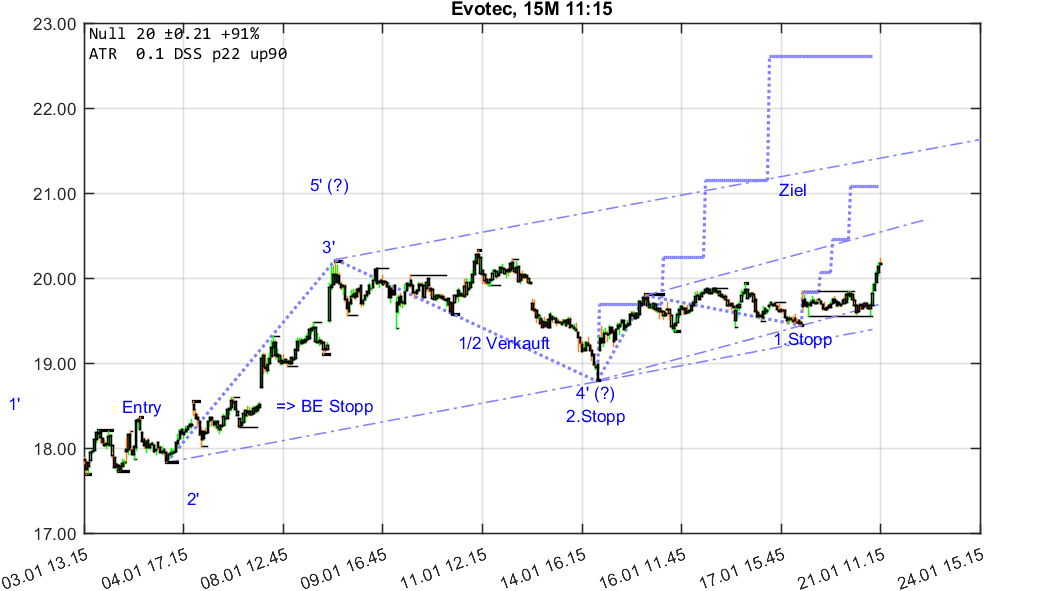 chartthread evotec 1092379