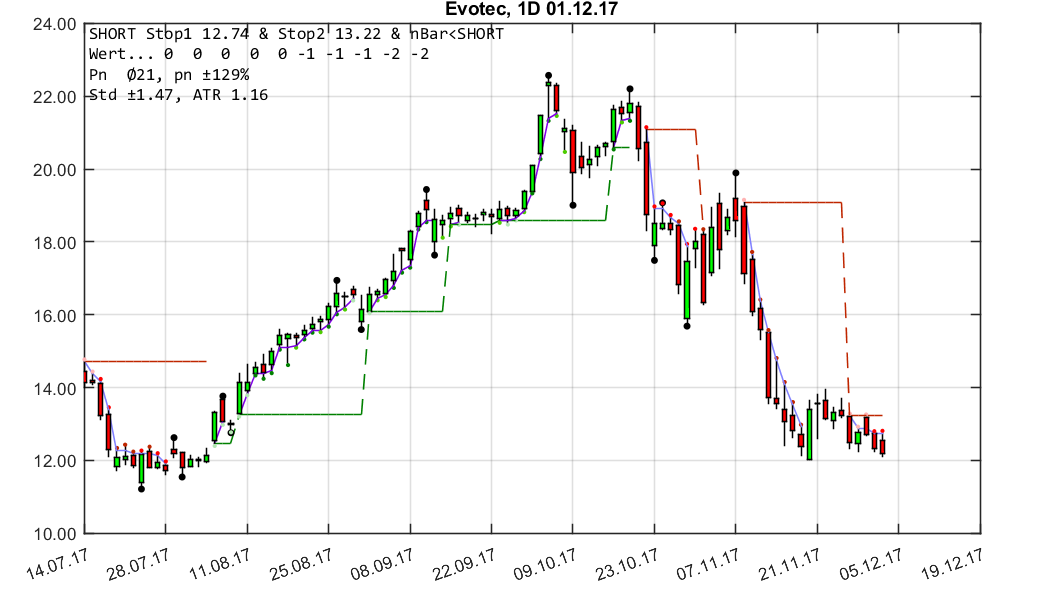 chartthread evotec 1027811