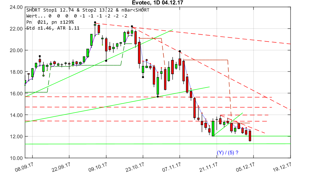 chartthread evotec 1028039