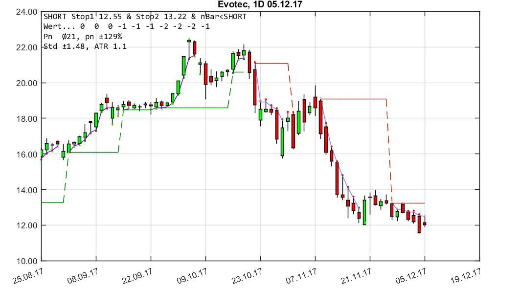 chartthread evotec 1028255