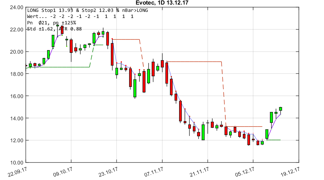 chartthread evotec 1029740