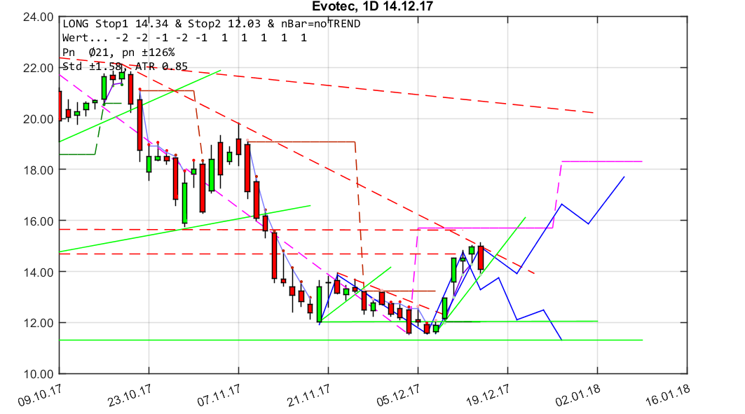 chartthread evotec 1029930
