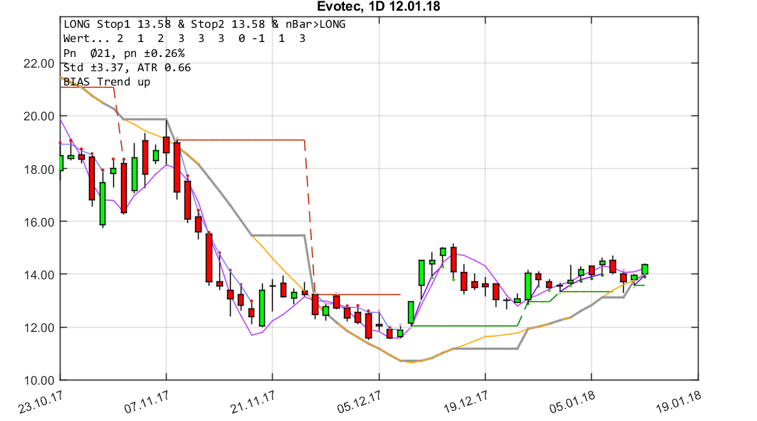 chartthread evotec 1034854