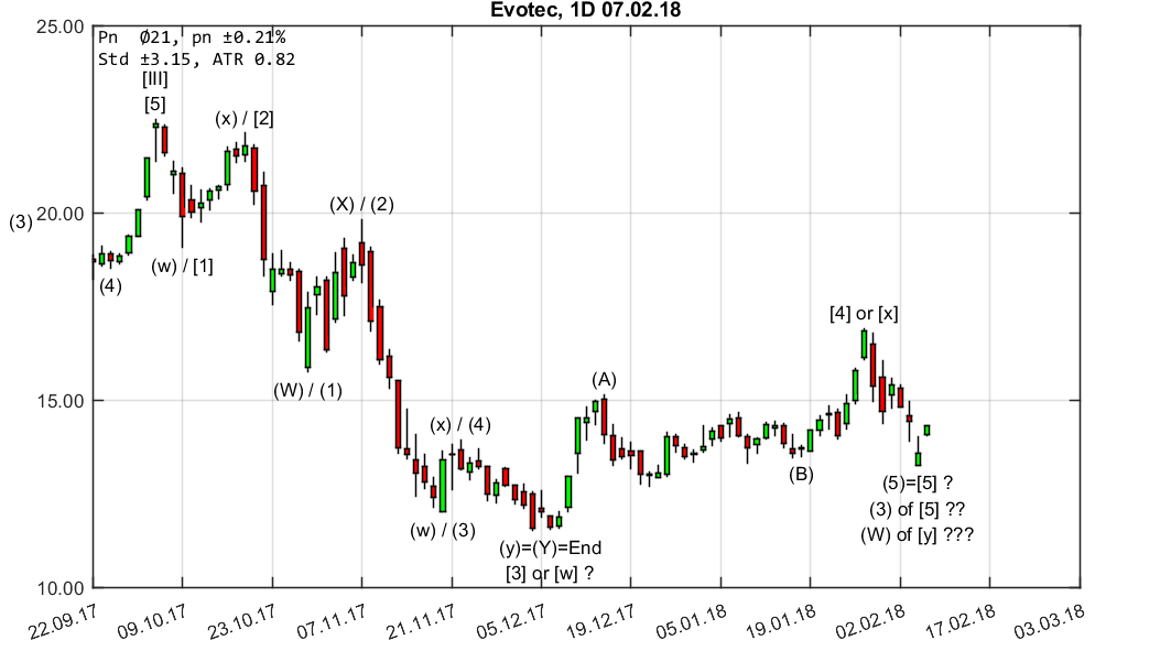 chartthread evotec 1039499