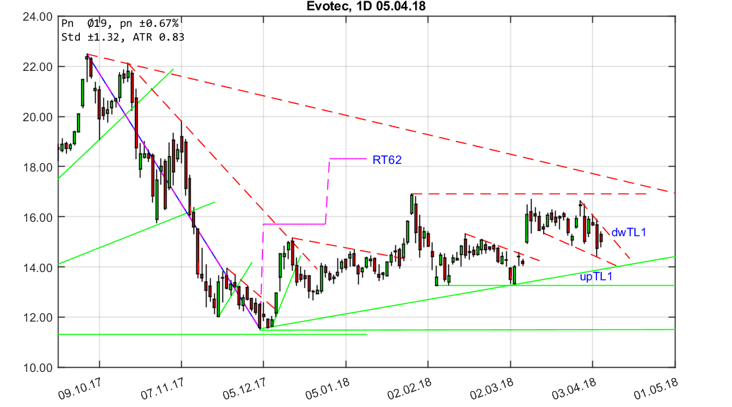 chartthread evotec 1048449