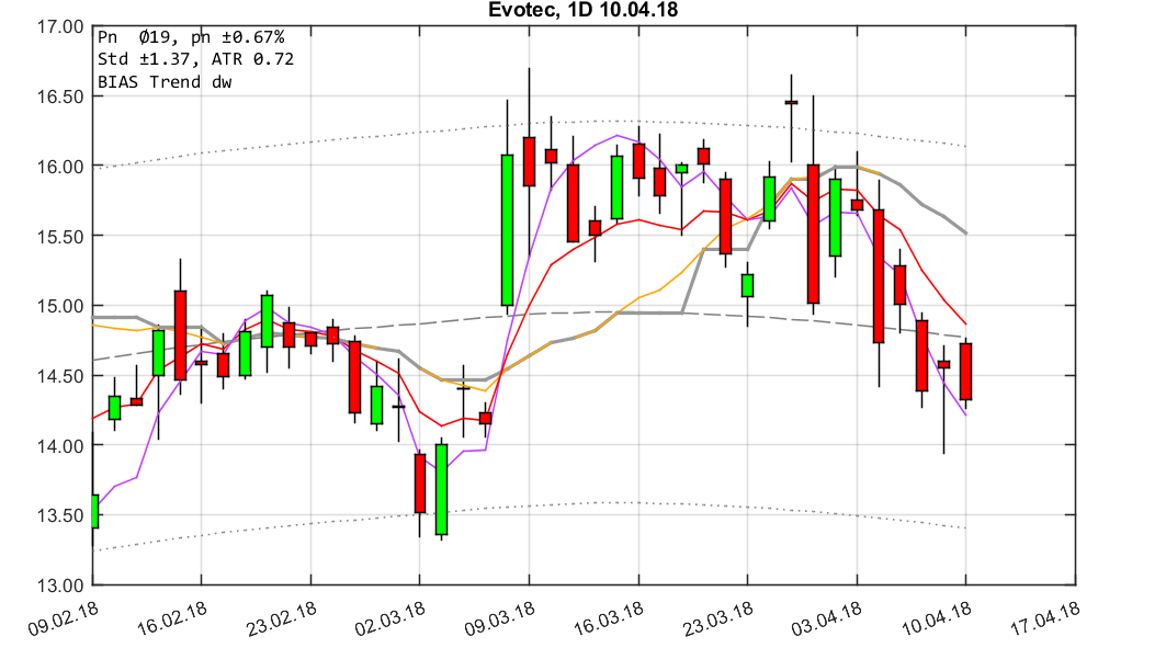 chartthread evotec 1049044