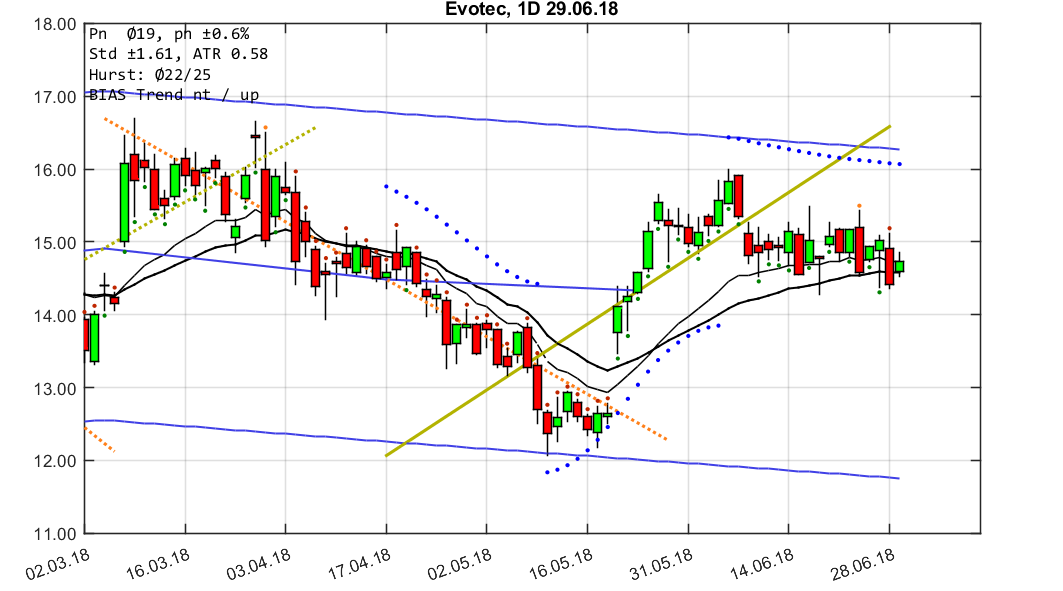 chartthread evotec 1062481