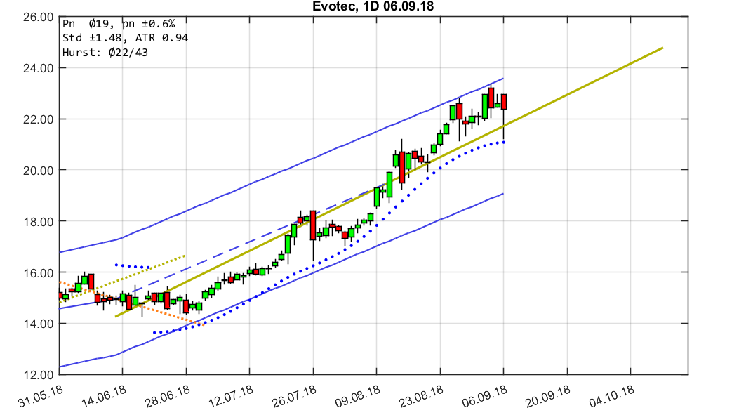 chartthread evotec 1072899