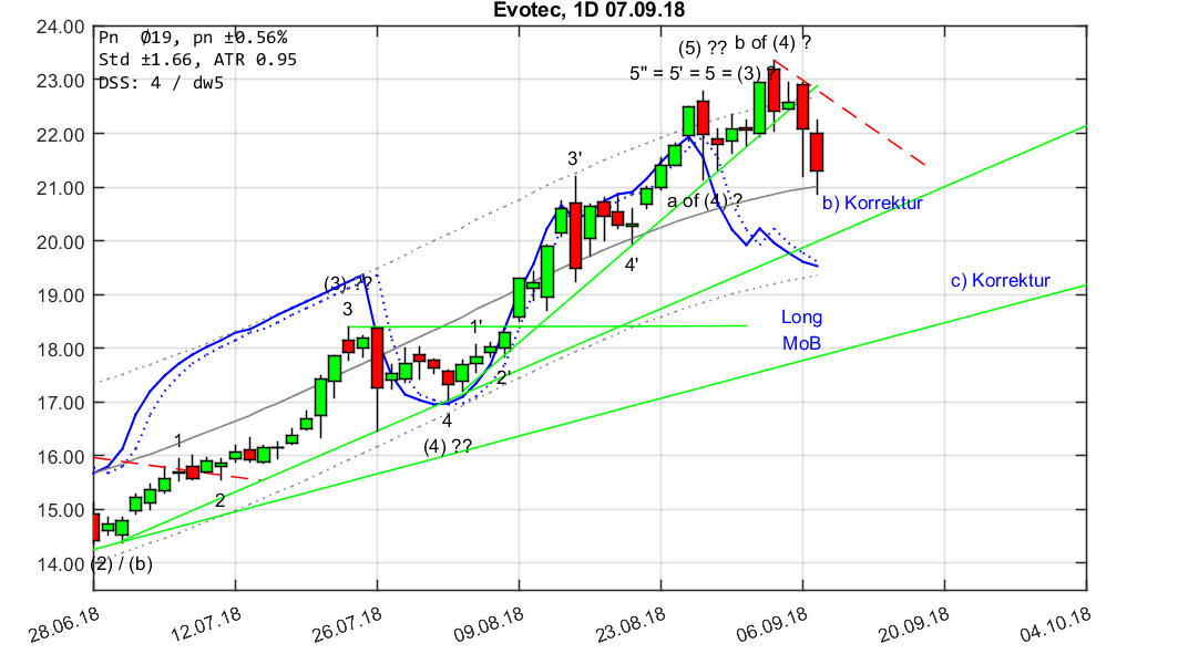 chartthread evotec 1073328