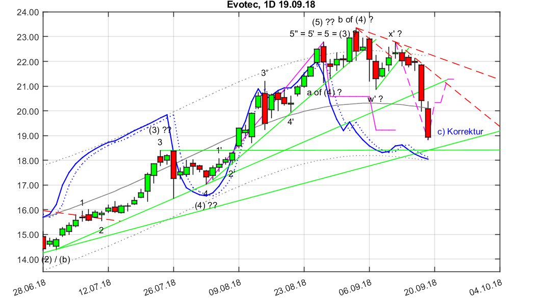 chartthread evotec 1074936