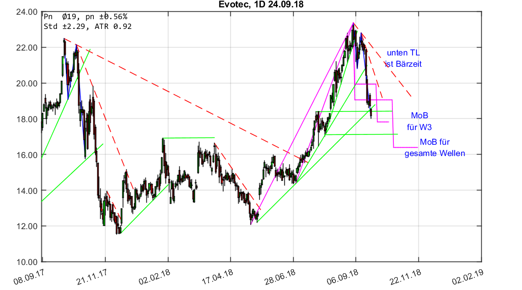 chartthread evotec 1075702