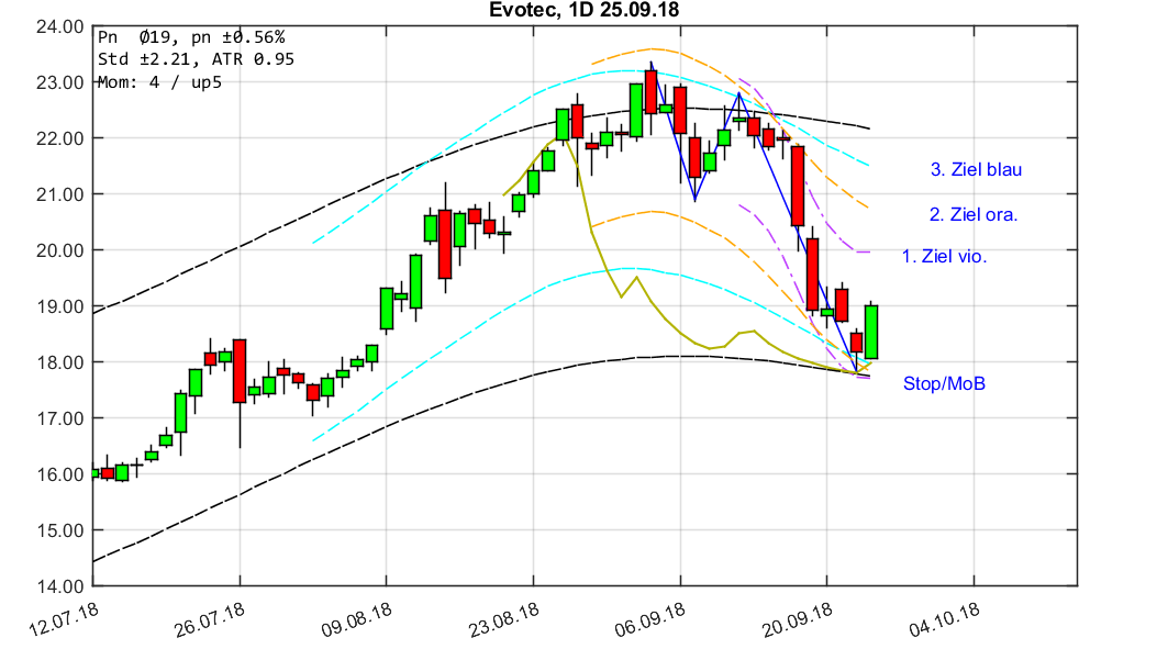 chartthread evotec 1075814