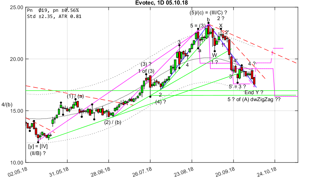 chartthread evotec 1077185