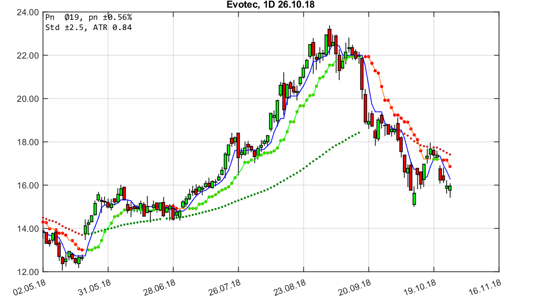 chartthread evotec 1080318