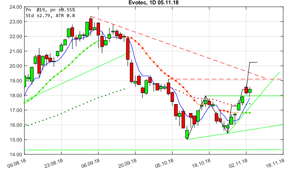 chartthread evotec 1081512