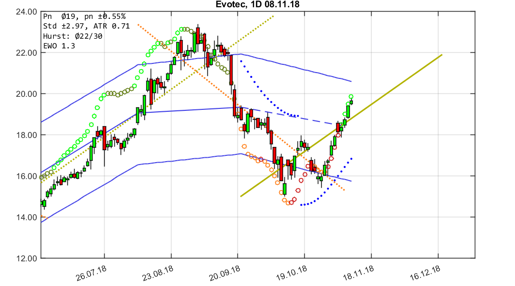 chartthread evotec 1081981