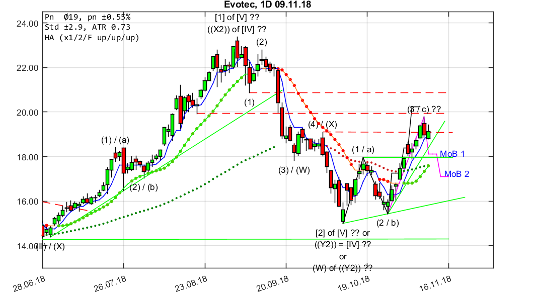 chartthread evotec 1082367