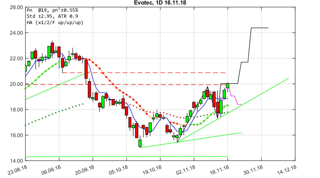 chartthread evotec 1083468