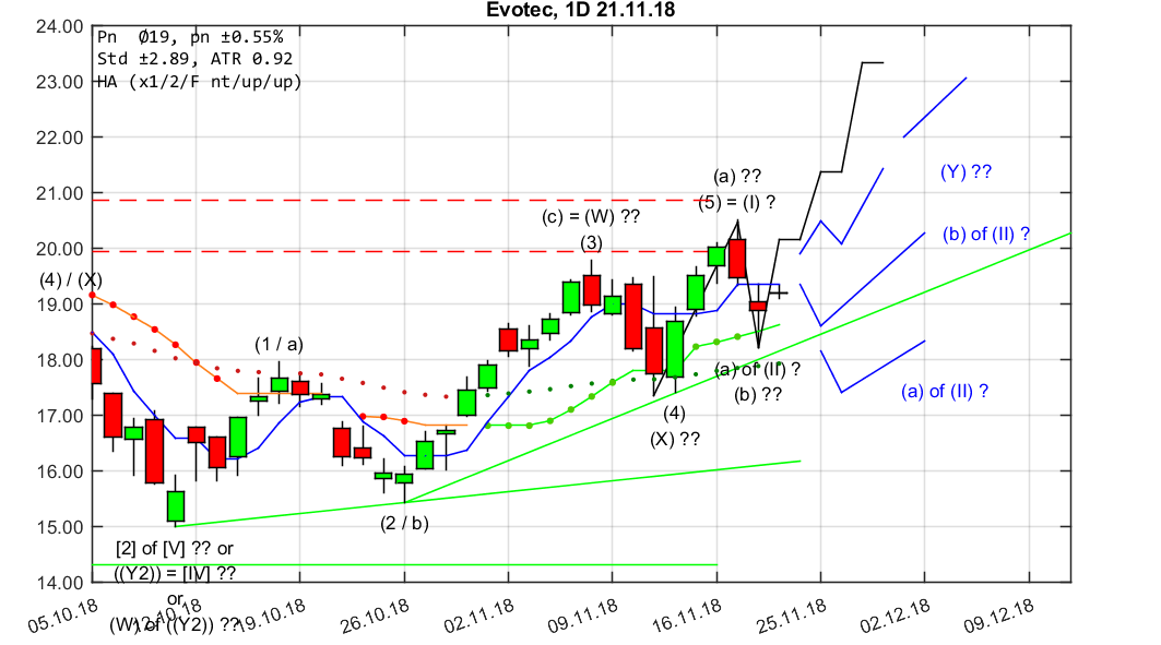 chartthread evotec 1083927