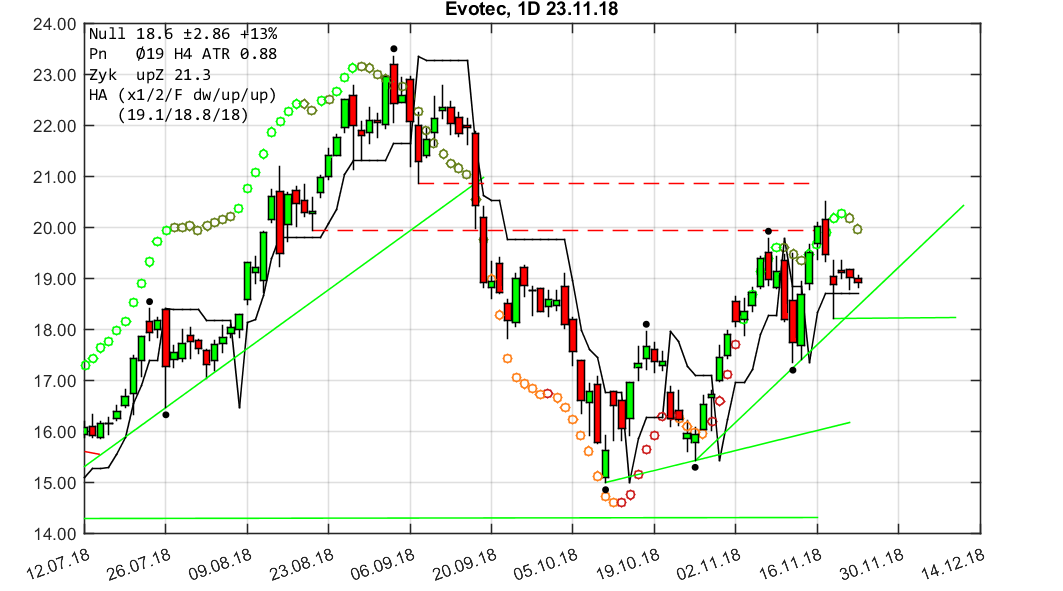 chartthread evotec 1084283