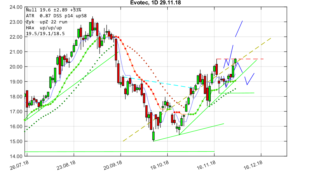 chartthread evotec 1085294