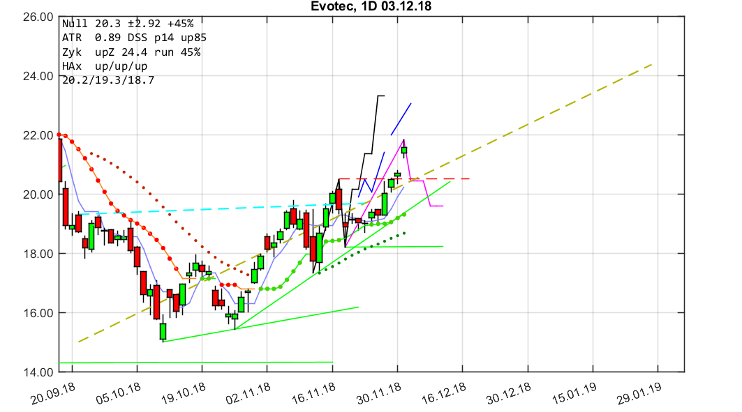chartthread evotec 1085864