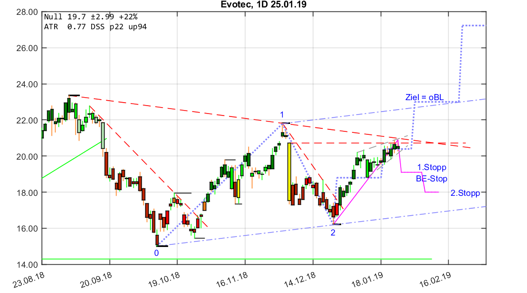 chartthread evotec 1093314