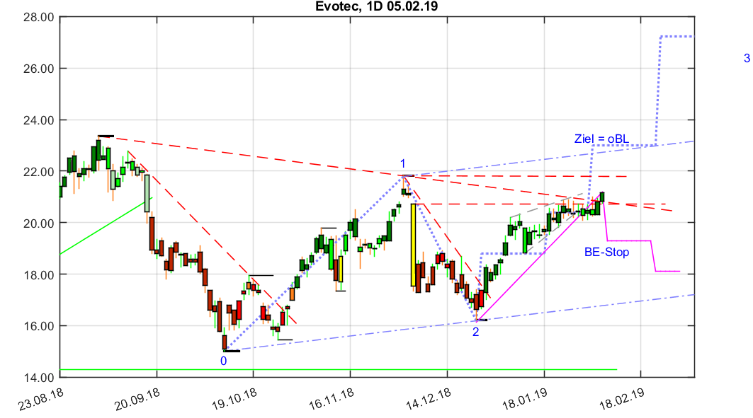 chartthread evotec 1095091