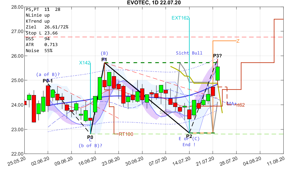 chartthread evotec 1191837