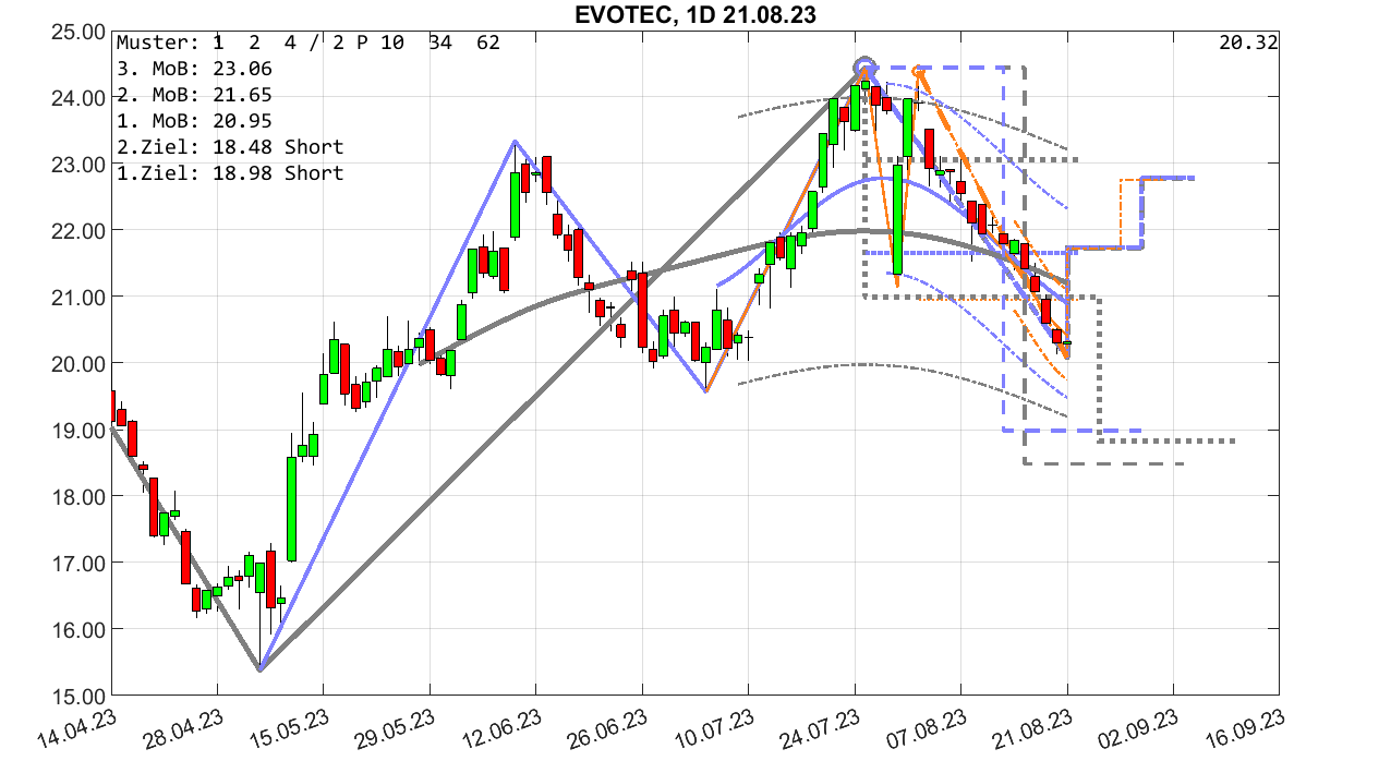 chartthread evotec 1386875