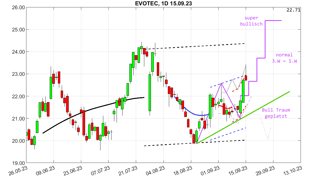 chartthread evotec 1390202