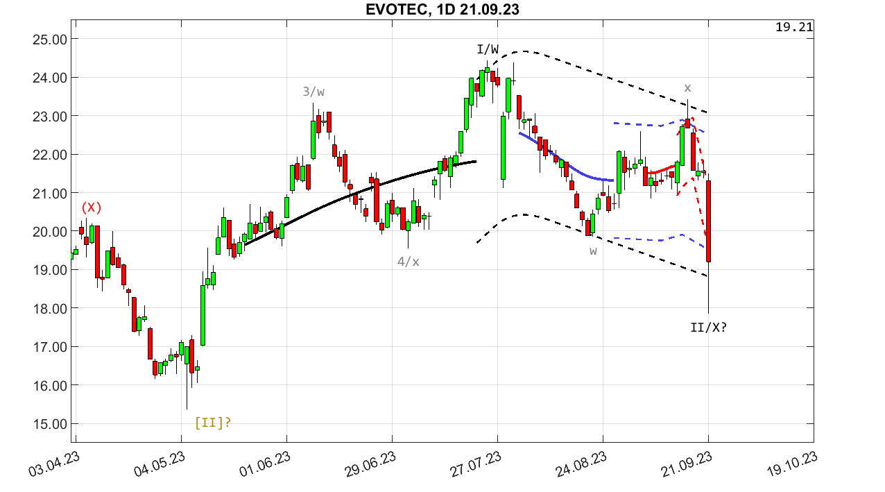 chartthread evotec 1390934