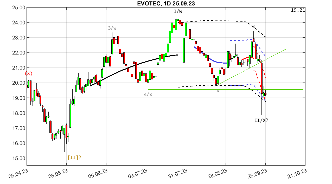 chartthread evotec 1391295