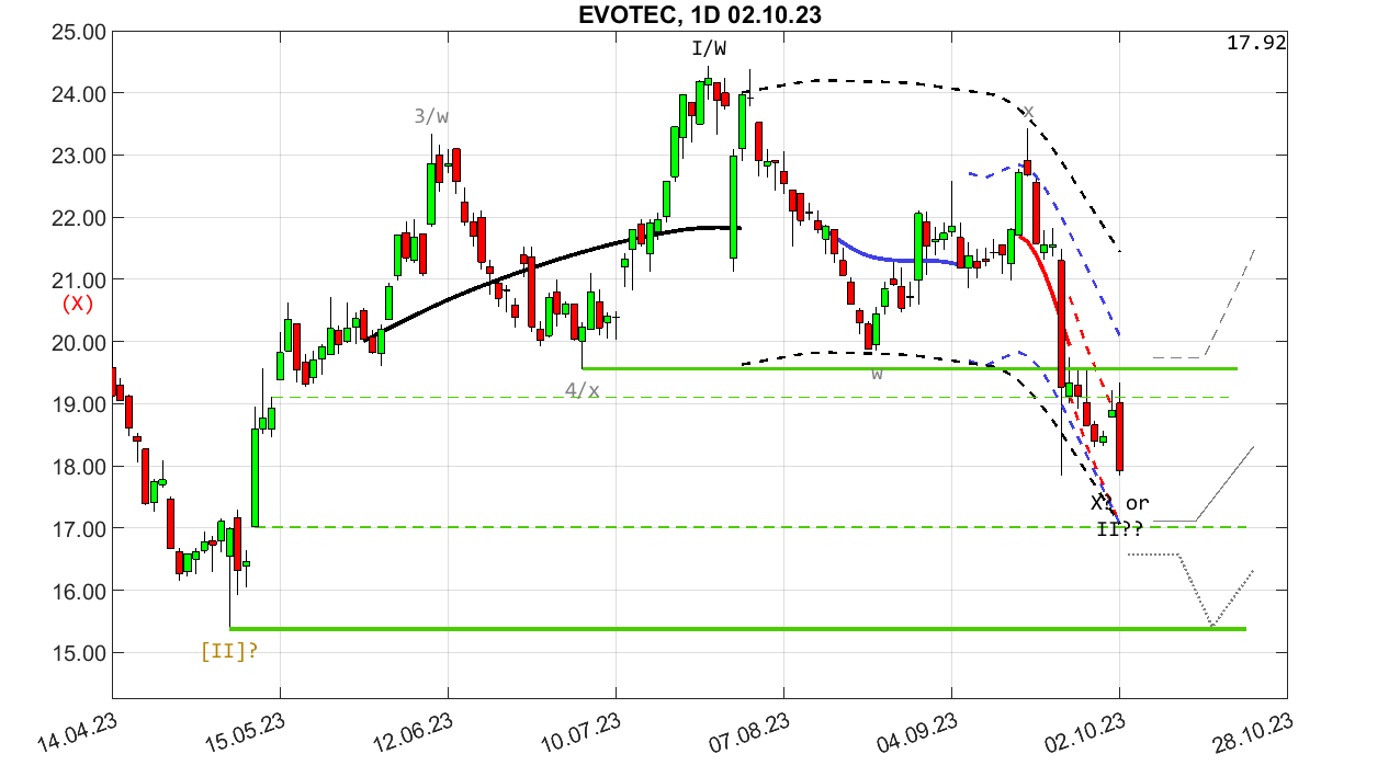 chartthread evotec 1392193
