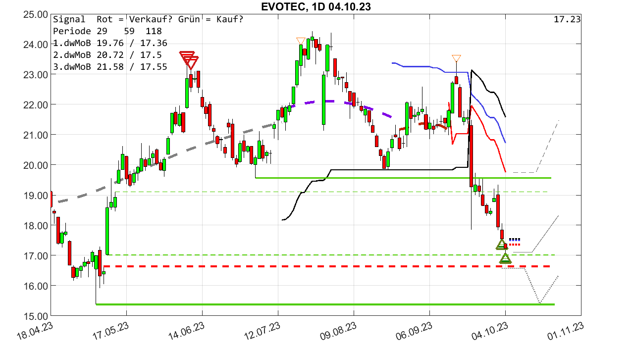 chartthread evotec 1392462