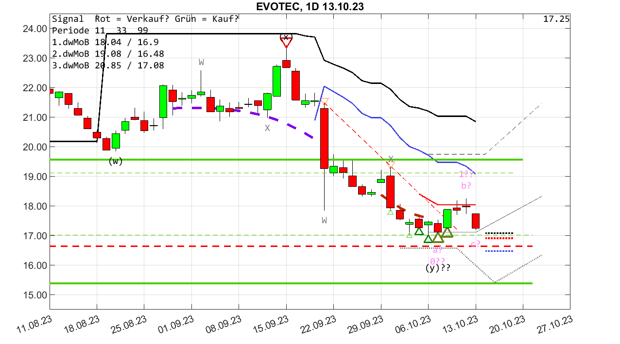 chartthread evotec 1393814