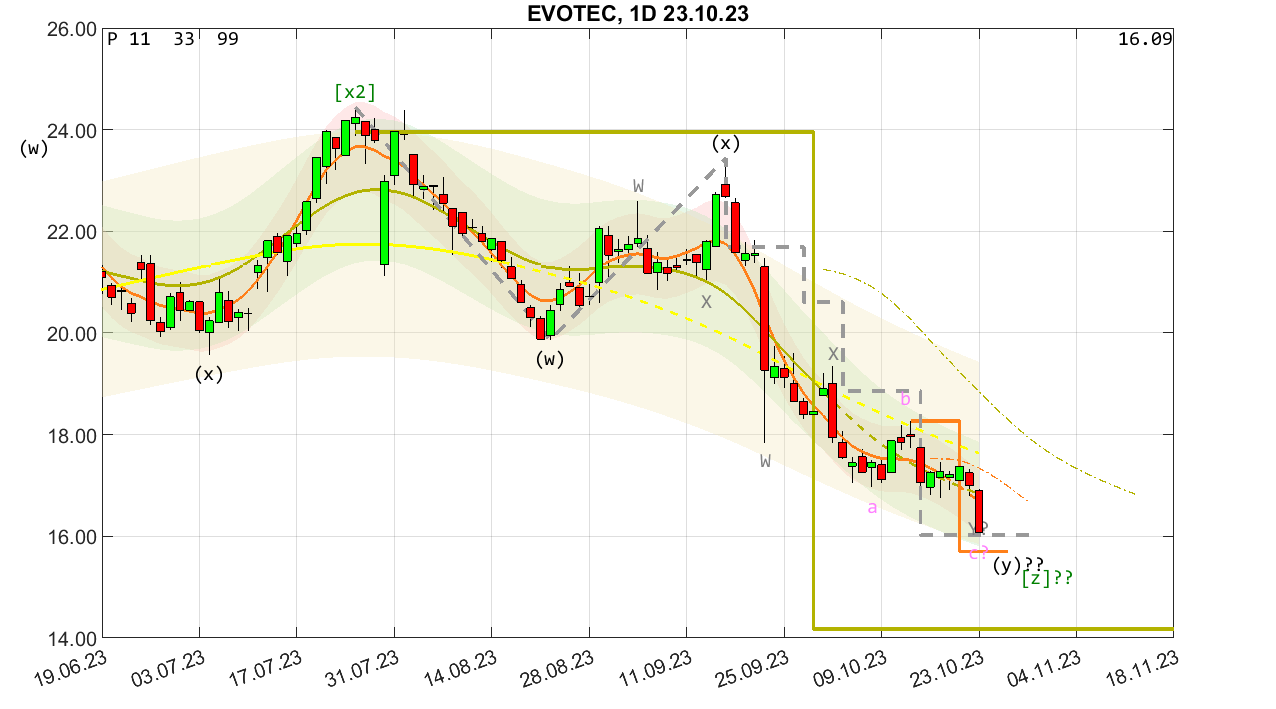 chartthread evotec 1394942