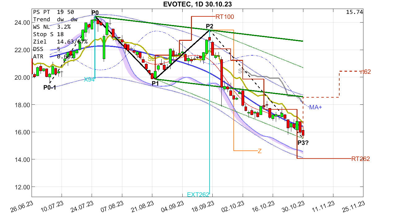 chartthread evotec 1395990