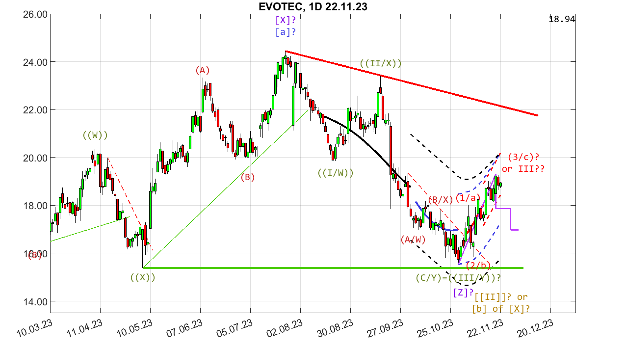 chartthread evotec 1399275