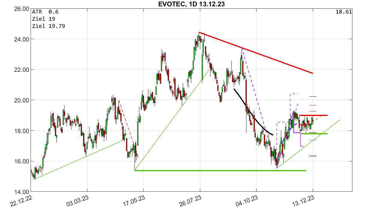 chartthread evotec 1402352