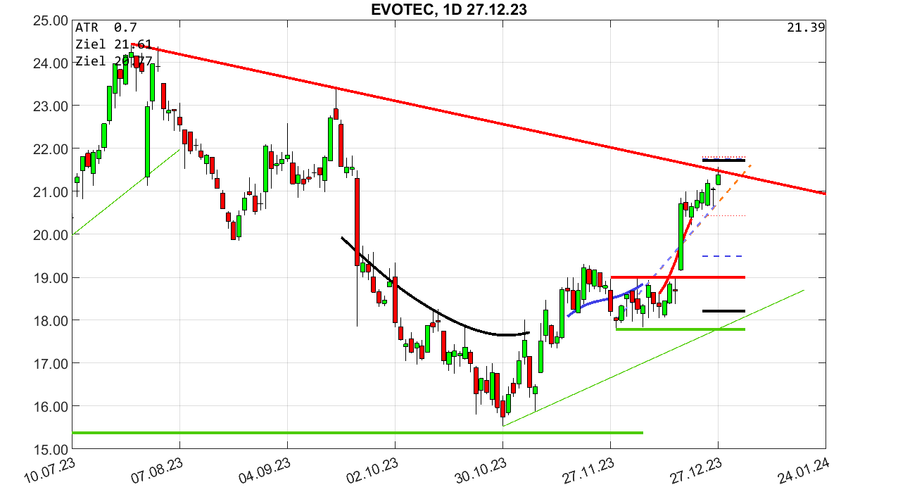 chartthread evotec 1404313