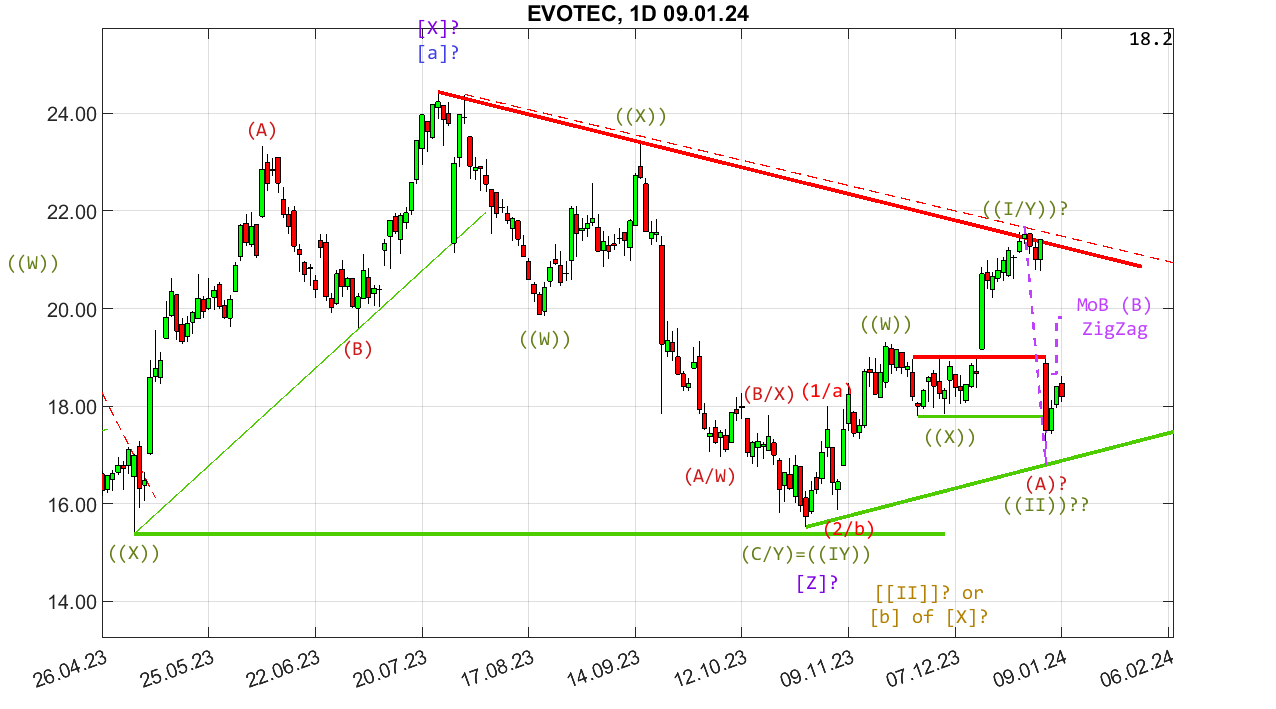 chartthread evotec 1406634