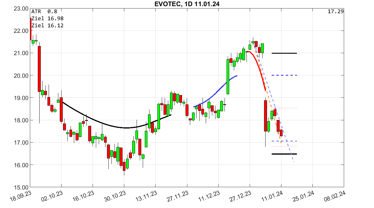 chartthread evotec 1406950