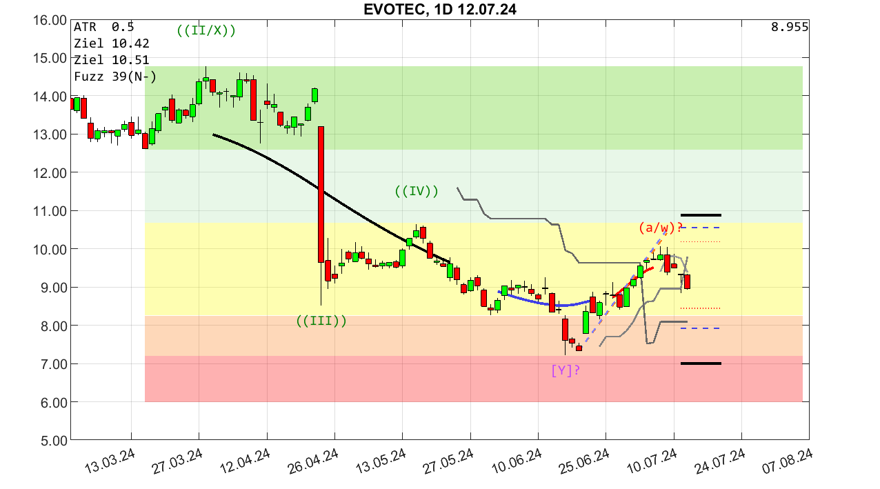 chartthread evotec 1438583