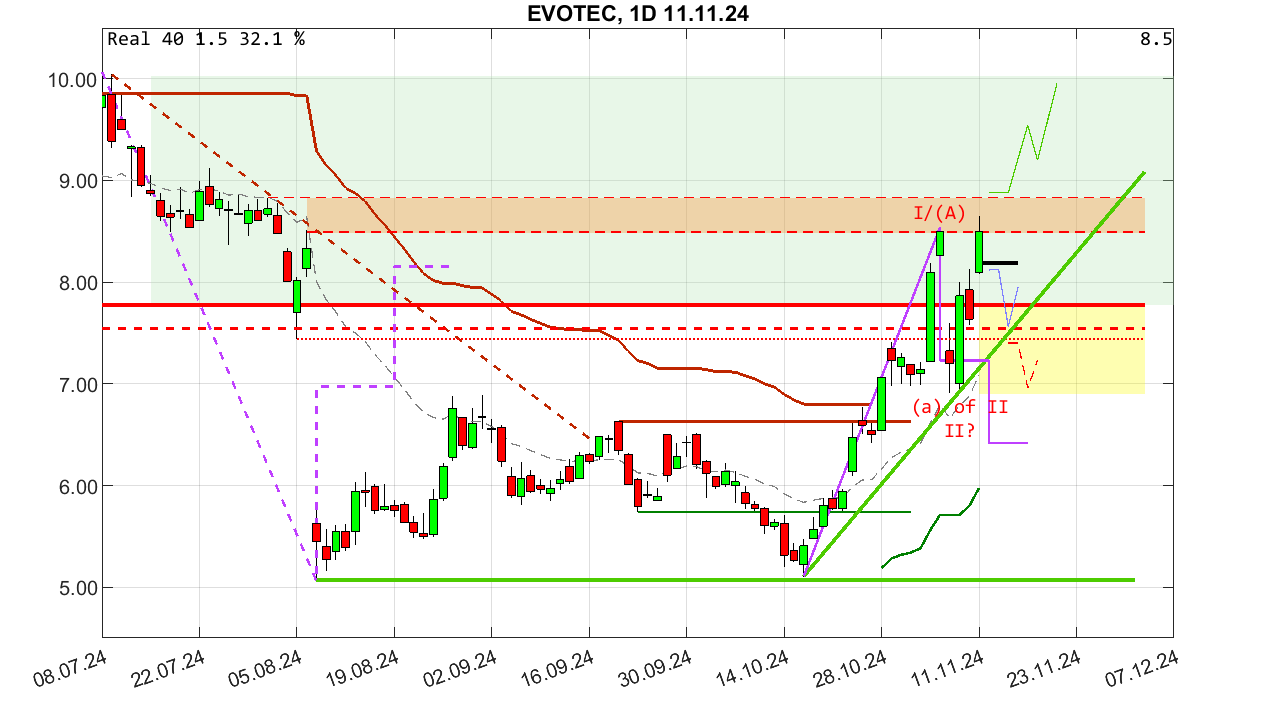 chartthread evotec 1457137