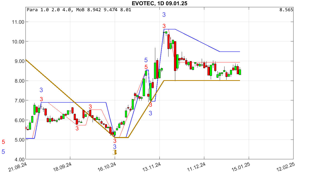 chartthread evotec 1466023